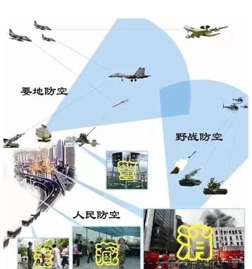 何谓防空體(tǐ)系？人民(mín)防空在防空體(tǐ)系中发挥什么作用(yòng)？