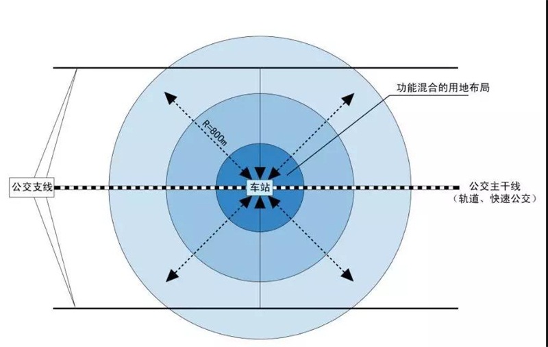 TOD，塑造城市地下新(xīn)格局