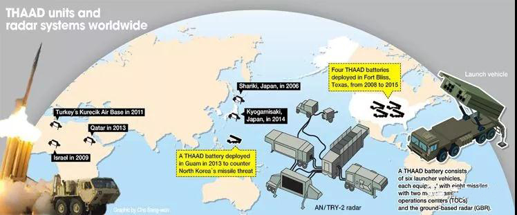 什么是攻势防空？