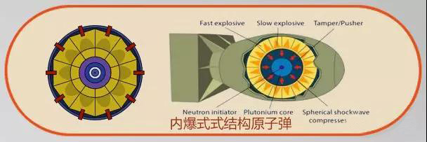 揭開核武器神秘面紗：核爆炸的防護
