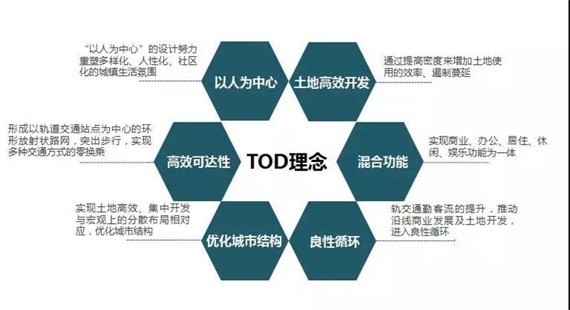 TOD，塑造城市地下新(xīn)格局