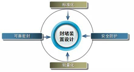 防空洞裏曬太陽！人防工(gōng)程光導照明防護密閉快速封堵技(jì )術研制成功